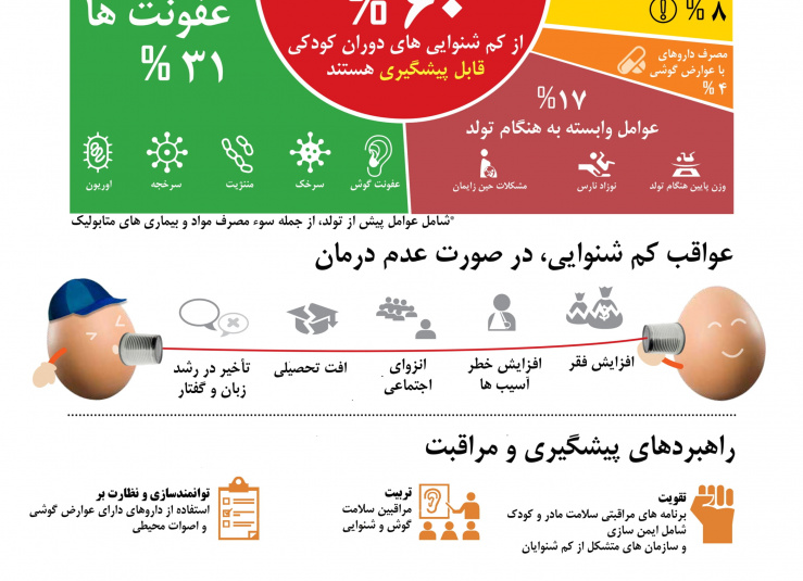 گروه بیماریهای غیر واگیر