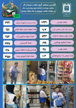 گزارش عملکرد گروه سلامت محیط و کار معاونت بهداشت دانشکده علوم پزشکی تربت جام در ایام نوروز و ماه مبارک رمضان ۱۴۰۳-۱۴۰۴
