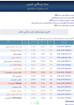 وقوع لرزش خفیف زمین در شهرستان تربت‌جام