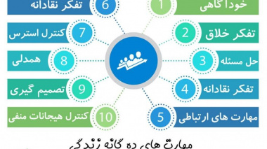 مهارت زندگی