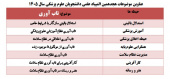 اعلام عناوین موضوعات هجدهمین المپیاد علمی دانشجویان علوم پزشکی  - سال ۱۴۰۵