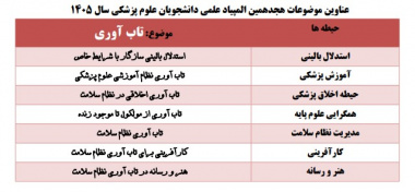 اعلام عناوین موضوعات هجدهمین المپیاد علمی دانشجویان علوم پزشکی  - سال ۱۴۰۵