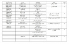 گروه آموزشی پرستاری