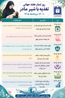 روز شمار هفته جهانی تغذیه با شیر مادر    ((۱۰ تا ۱۶ مرداد ۱۴۰۵))