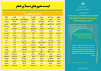 وضعیت تربت‌جام زرد و مدارس حضوری شد