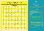 وضعیت تربت‌جام زرد شد