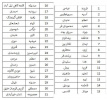اطلاعیه مرحله هشتم وام آبان ماه