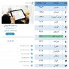 کسب  رتبه هفتم توسط معاونت غذا و داروی دانشکده علوم پزشکی تربت‌جام  در رصد و پایش فضای مجازی (اینماد)