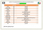 روز اول مسابقات فوتسال با ۳۵ گل و رقابت‌های هیجان‌انگیز به پایان رسید