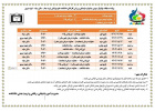 اعلام برنامه مسابقات جشنواره فرهنگی ورزشی دانشکده