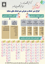 راهنمای هوشمند والدین در بازار شلوغ شیرخشک؛ اگر برند همیشگی نبود، چه بخریم؟