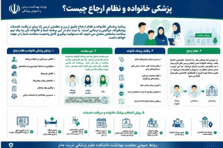 پزشکی خانواده و نظام ارجاع چیست؟